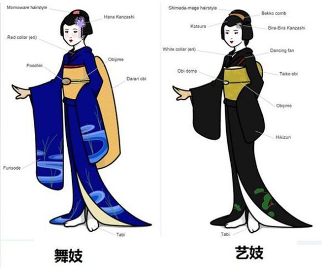 如何辨别舞伎和真正成熟的艺伎？