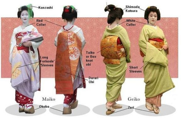 如何辨别舞伎和真正成熟的艺伎？