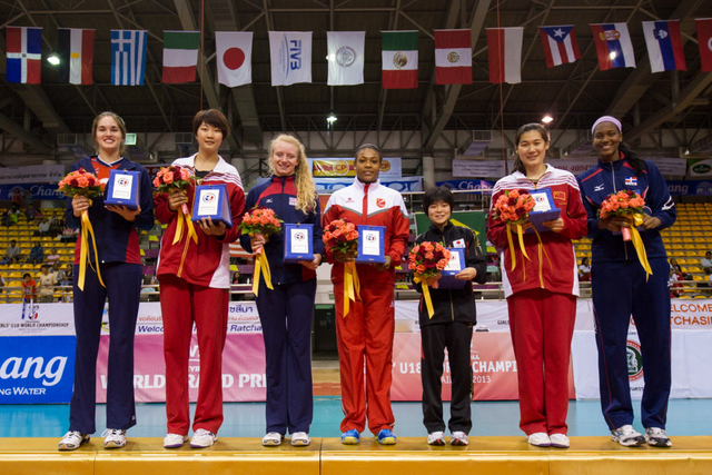 世少赛最佳阵容