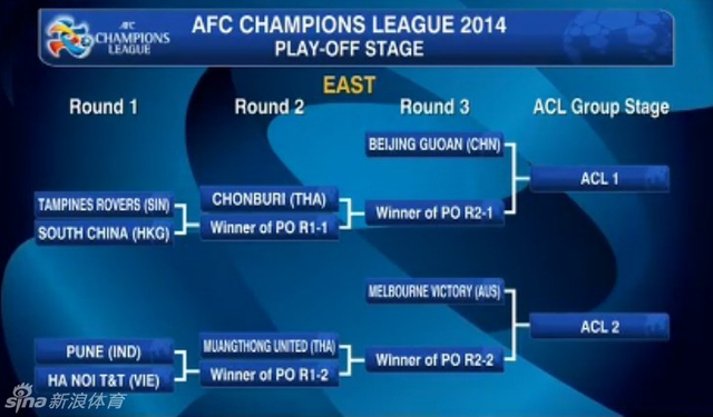 北京国安资格赛轮次