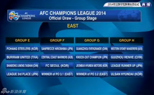 东亚区小区结果