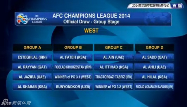 西亚区小组结果