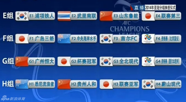 2014年亚冠抽签仪式