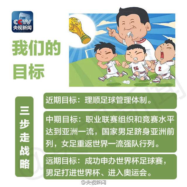 足球改革方案出台
