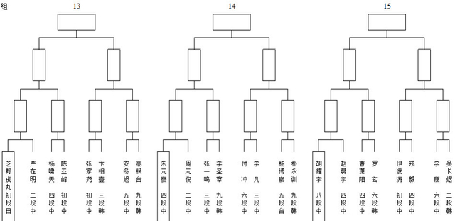 男子13-15组