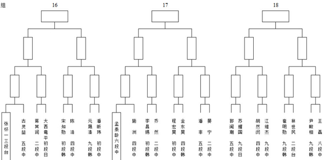男子16-18组