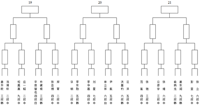 男子19-21组
