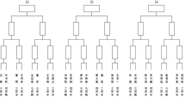 男子22-24组