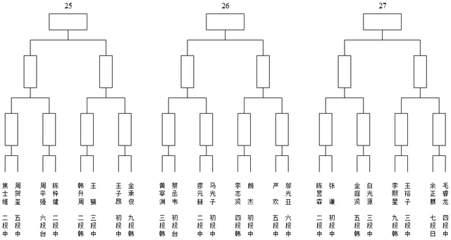 男子25-27组
