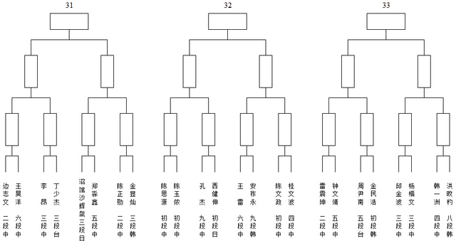 男子31-33组