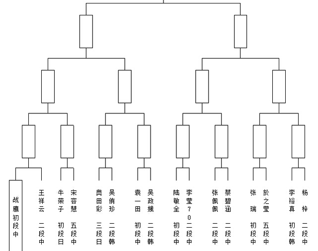 女子38组
