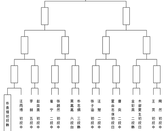 女子39组