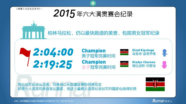 马拉松白皮书系列:2015六大满贯横向对比