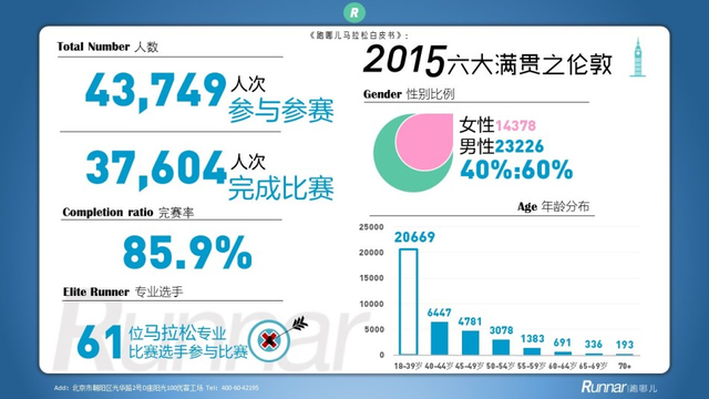马拉松白皮书系列:2015六大满贯横向对比