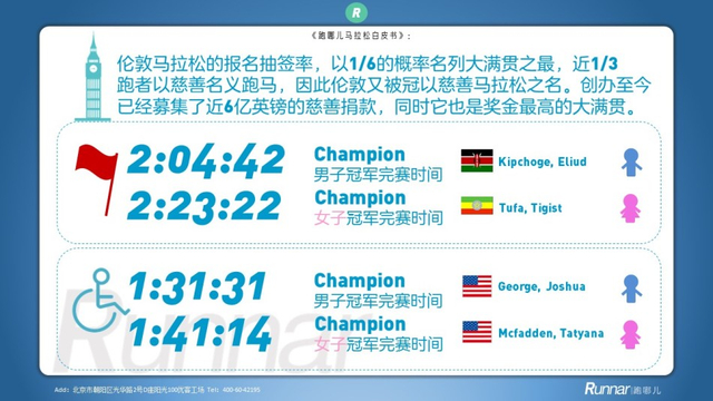 马拉松白皮书系列:2015六大满贯横向对比