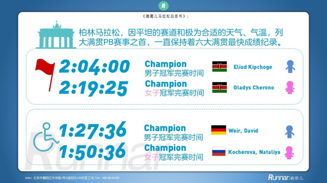马拉松白皮书系列:2015六大满贯横向对比