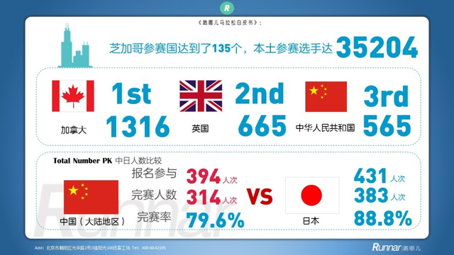 马拉松白皮书系列:2015六大满贯横向对比