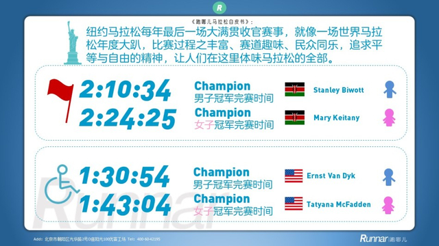 马拉松白皮书系列:2015六大满贯横向对比
