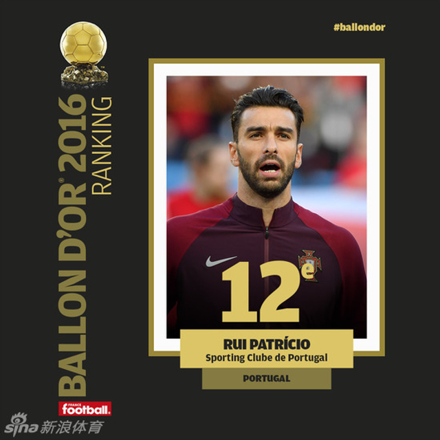 葡萄牙国门帕特里西奥排名第12