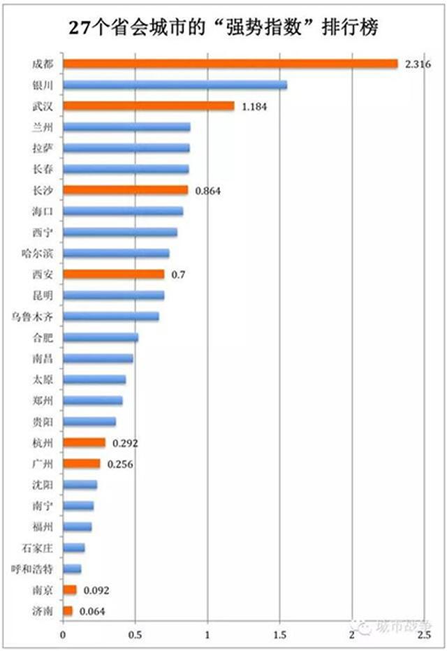 中国省会gdp占全省比例排名_我国各个省份中,哪个省会的GDP,占全省GDP总量的比例最高(2)