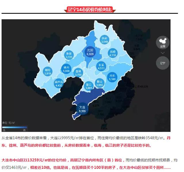 辽宁14市最新房价排行榜出炉