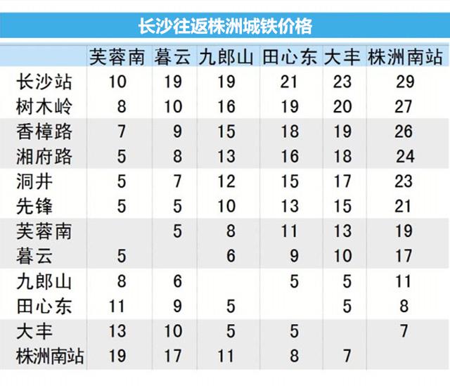 长株潭城铁时刻表查询