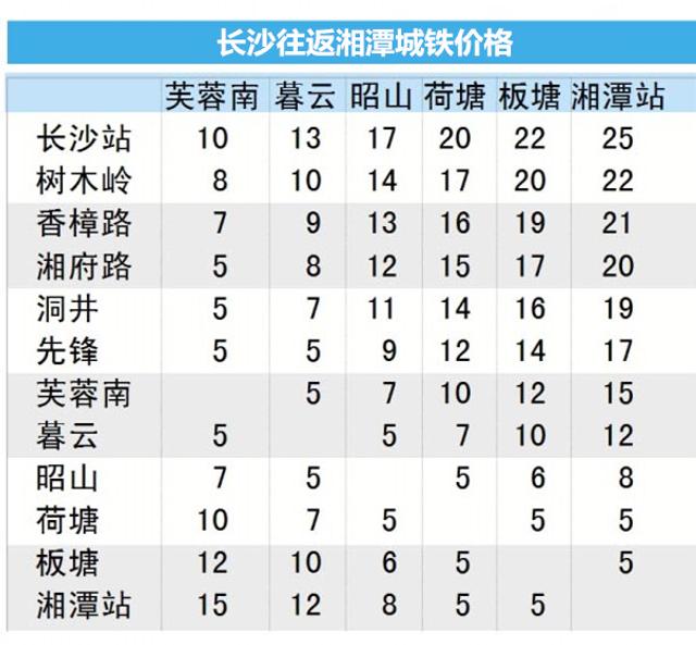 长株潭城铁时刻表查询