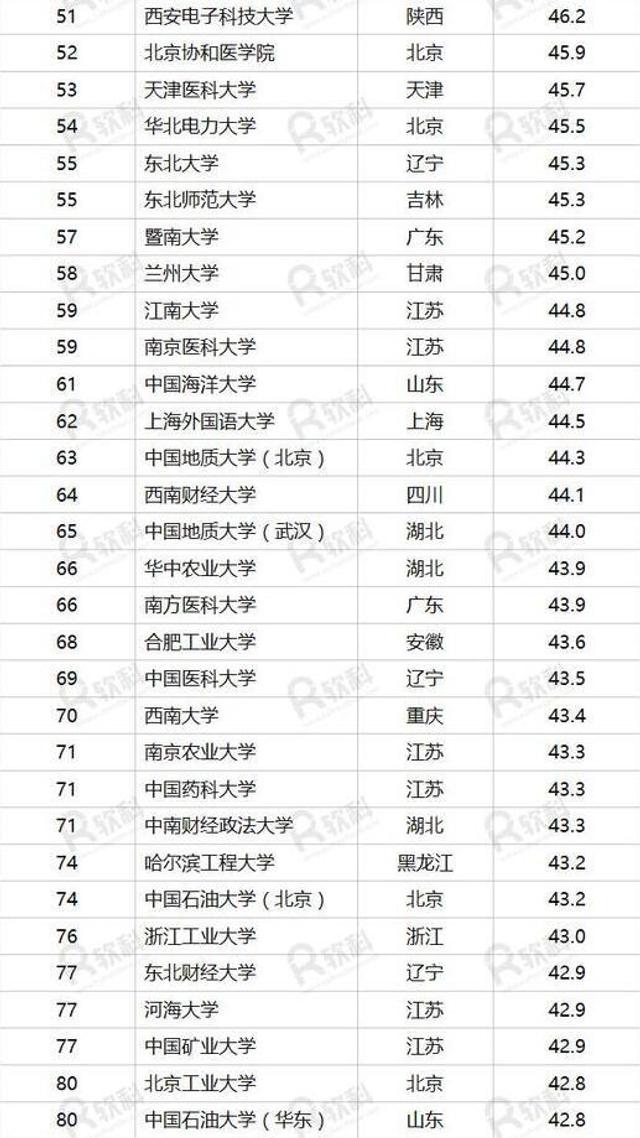 最新500强排名_百家姓最新排名2021