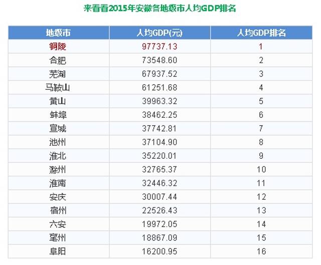 安徽地市gdp_安徽地图(3)
