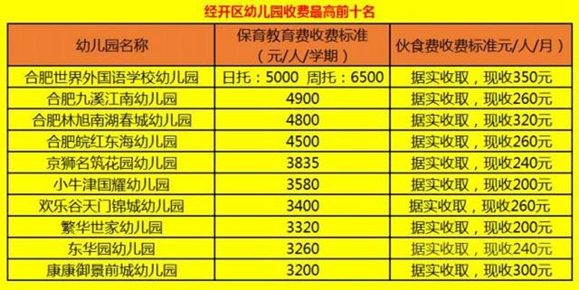 南通幼儿园排名_南通童星幼儿园图片(3)