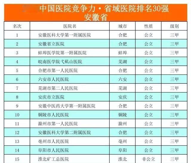 全国医院实力排名_医院图片真实