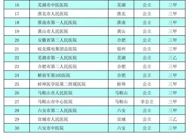 人均住院床位_中山一院住院床位