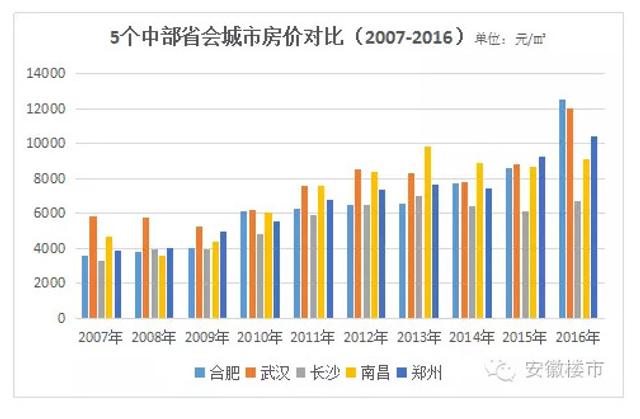 90年长沙南昌gdp对比_湖南长沙与江西南昌的2019年GDP出炉,两大城市成绩如何(2)