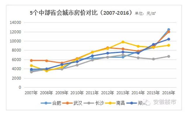 合肥gdp有哪些_合肥GDP又破新高,合肥gdp两年之内能赶上福州吗