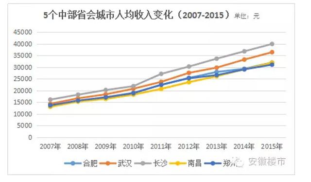 合肥人口都有哪里流入_合肥人口热力图(3)