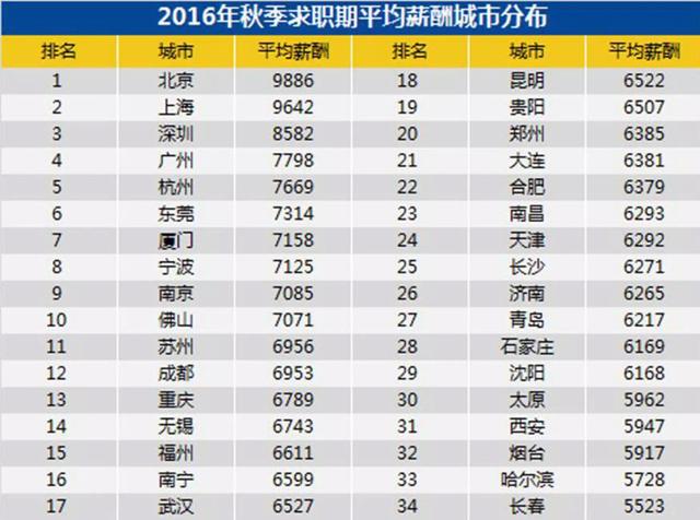 惠州各区县2021年GDP目标_惠州县区 经济答卷 出炉,5县区GDP超600亿(3)