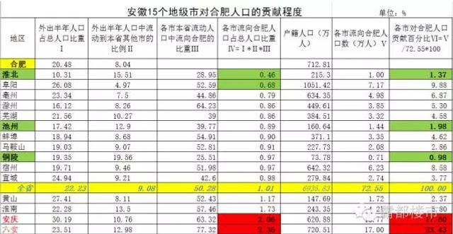 合肥人口流入_安徽十六城楼市10涨6跌,最有保增值潜力的不是合肥,是哪个