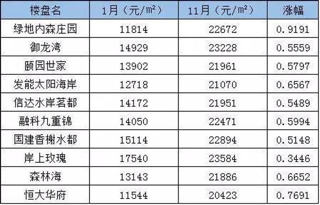 交口开发区gdp_烟台的真面目,是时候揭开让大家知道了(2)