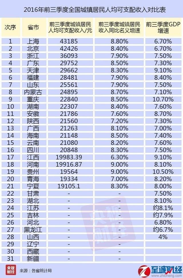 合肥人均可支配收入_人均可支配收入