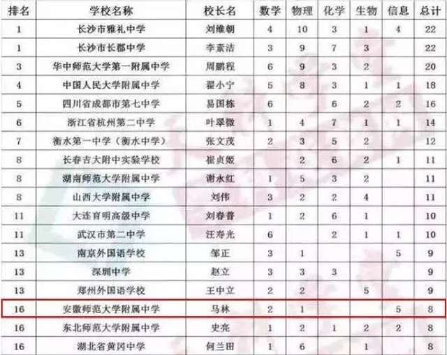 芜湖初中排名_芜湖起飞表情包