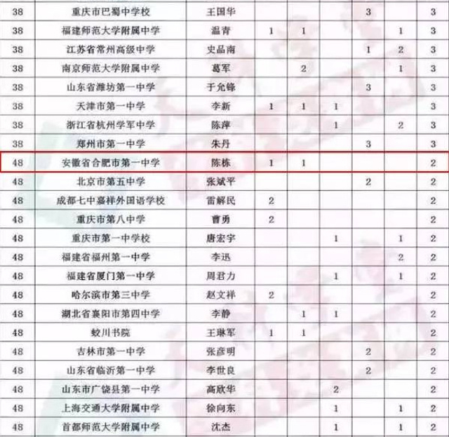 芜湖初中排名_芜湖起飞表情包