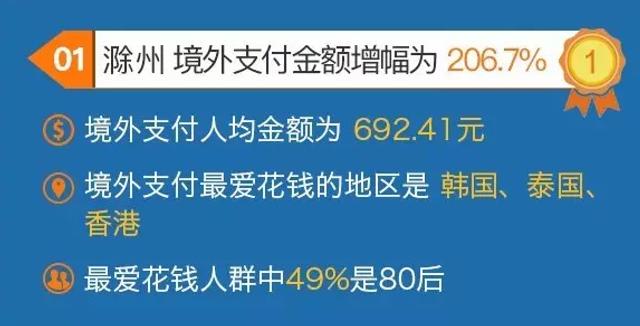 安徽 人均消费_放心消费在安徽(2)