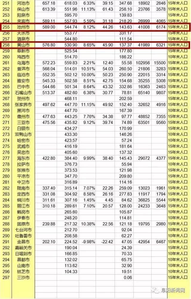 2020中国gdp总量排名_中国城市gdp2020排名