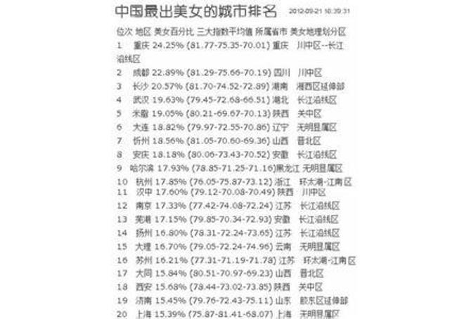 皖多少人口_金朝有多少人口(2)
