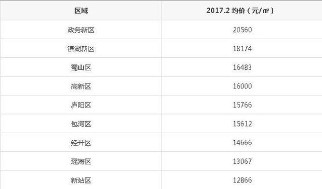 合肥 人均工资_合肥退休工资计算方法(2)
