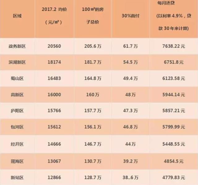 合肥 人均工资_合肥退休工资计算方法