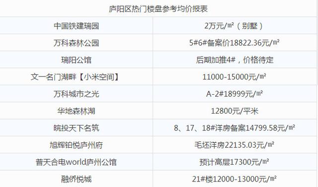 合肥 人均工资_合肥退休工资计算方法
