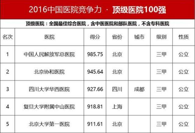 2021中国gdp100强(3)