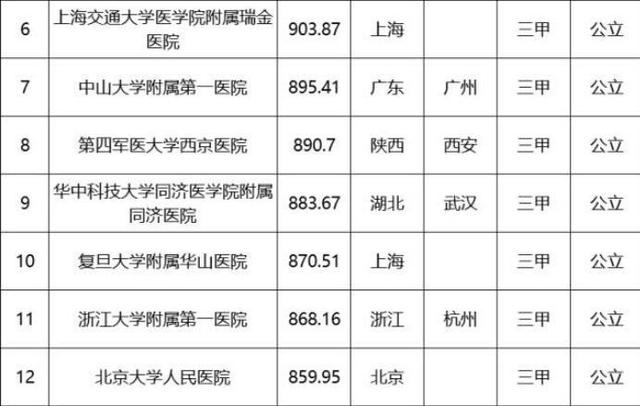 医院的收入和当地的gdp有关吗_2017年中国地方政府评级报告 开发区 直辖市区篇(2)