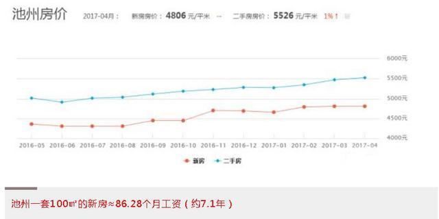 宿州市总人口_中国首个旧居住区综合改造团体标准发布(3)